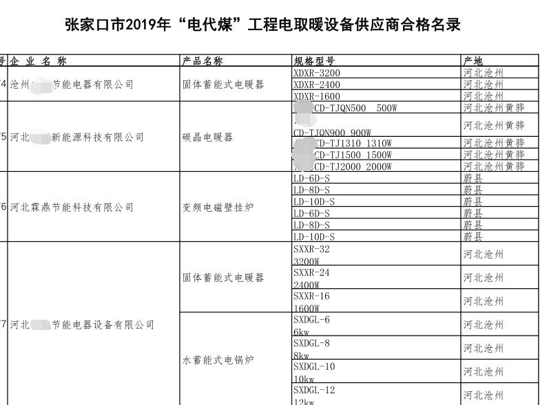 霖鼎科技入圍合格設備商