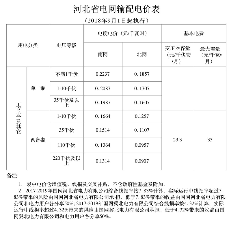 河北省電網輸配電價表