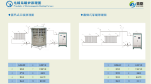 電采暖爐供熱方式