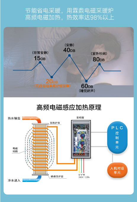 煤改電-加熱原理