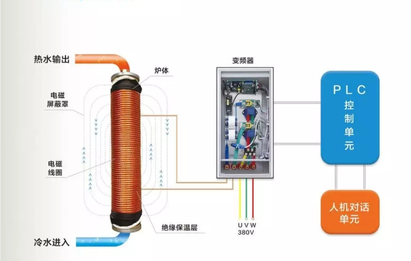電鍋爐供暖 電鍋爐供暖