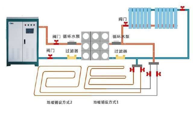 不排氣會導(dǎo)致電鍋爐加熱效果差，教你如何給電鍋爐排氣！