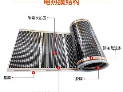 電鍋爐發熱材料的分類