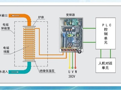 電鍋爐的加熱原理