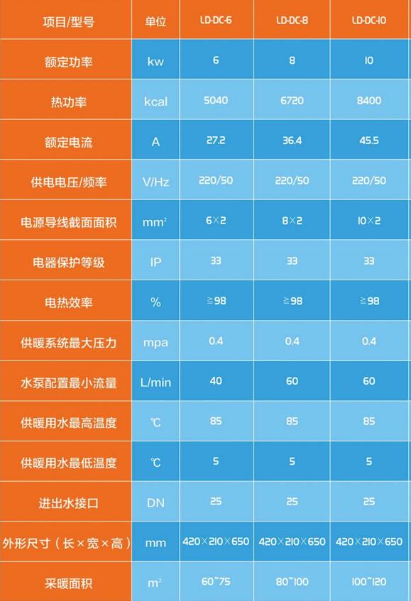 電鍋爐型號(hào) 電鍋爐型號(hào)