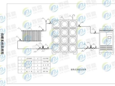 電磁采暖熱水爐還有哪些用途？