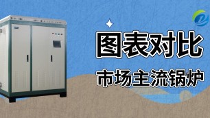圖表對比，新型電磁采暖鍋爐對比傳統(tǒng)電阻鍋爐優(yōu)勢明顯