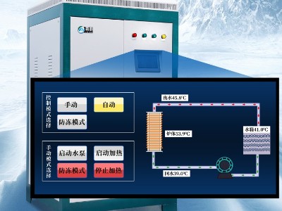 電磁鍋爐輔助太陽能加熱，超級節能，不錯的選擇！