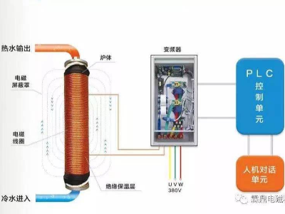電鍋爐的加熱效果如何？