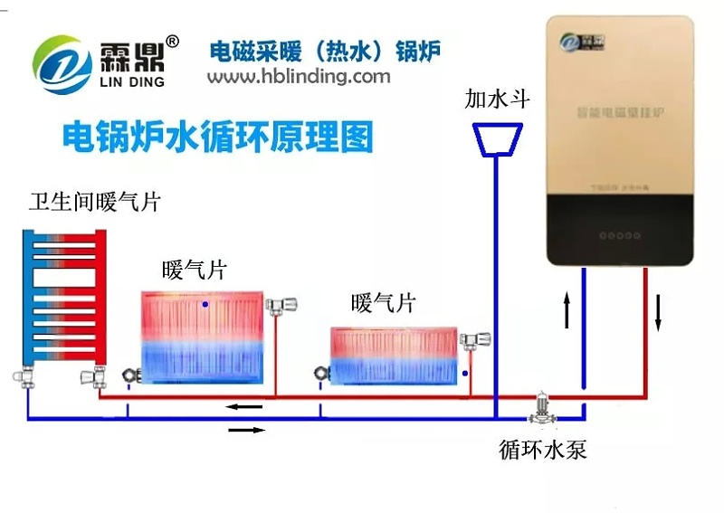 煤改電采暖 煤改電采暖