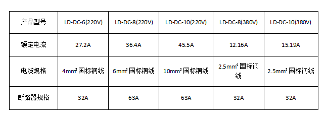 電鍋爐供暖面積 電鍋爐供暖面積