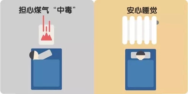 煤改電 煤改電