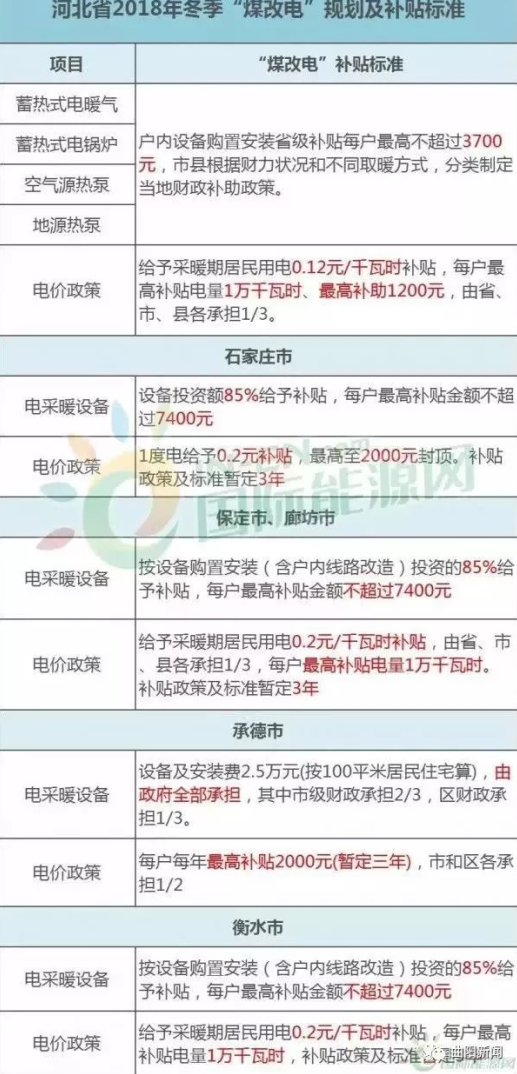 電采暖用電政策 電采暖用電政策