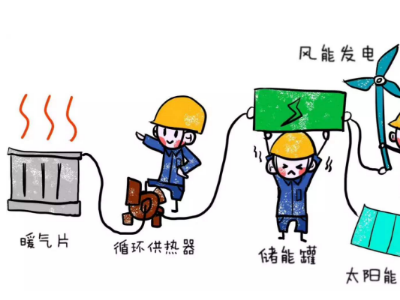 電采暖爐的特性和注意事項